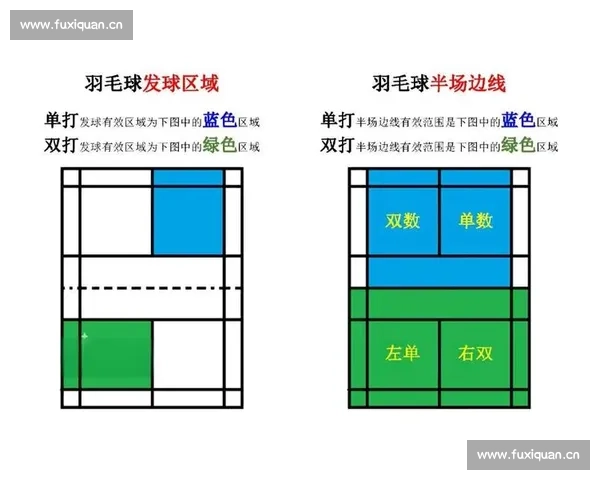 全面解析羽毛球比赛发球规则与常见违规判定要点实战案例详解提示