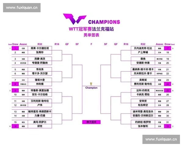乒乓球比赛赛程安排全面解析及赛事时间节点详细介绍